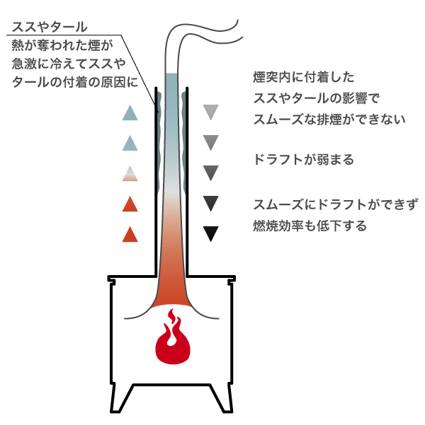 二重断熱煙突のすすめ1