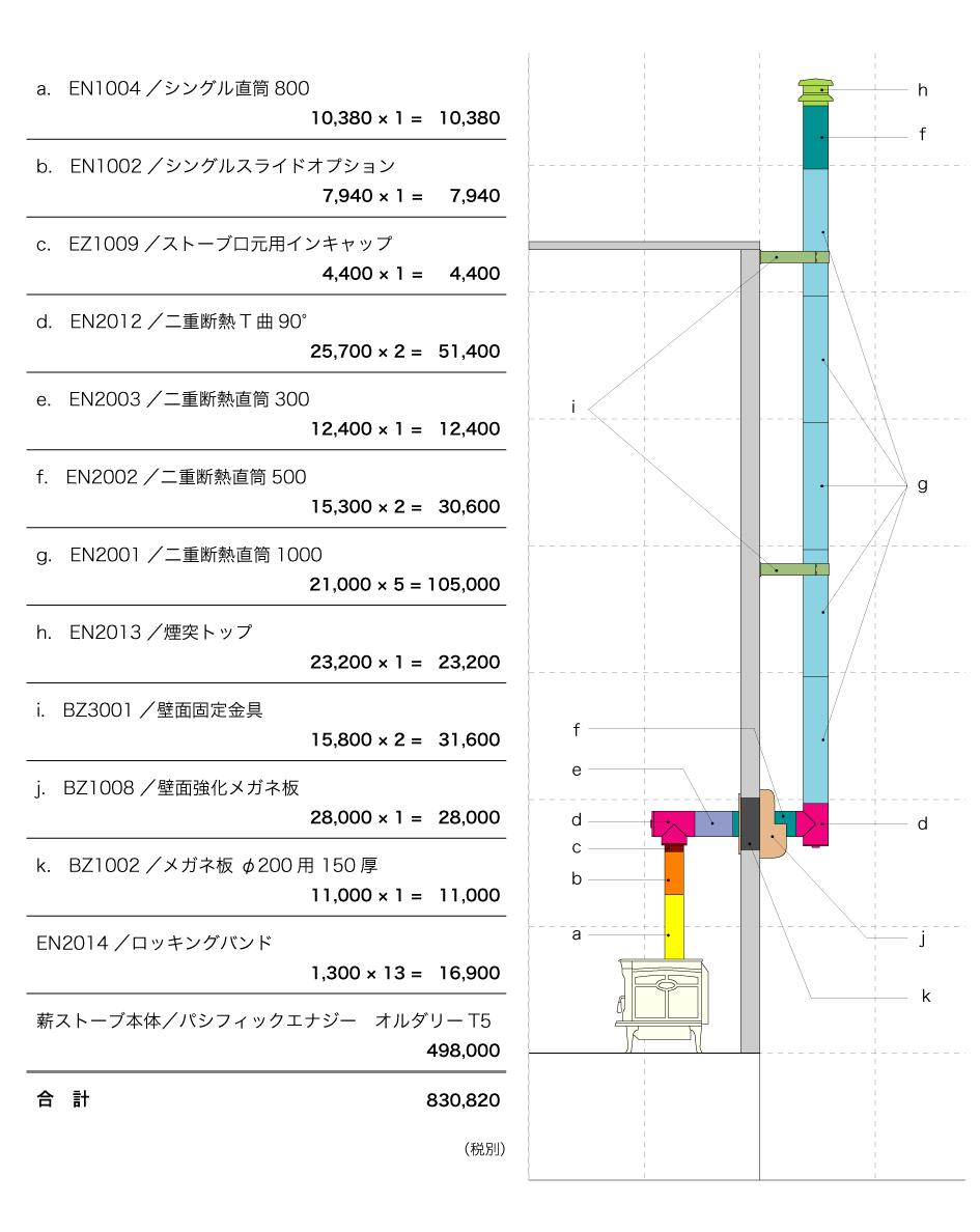 施工見積もり例 | ペレットストーブ・薪ストーブ・煙突設計のペレットマン