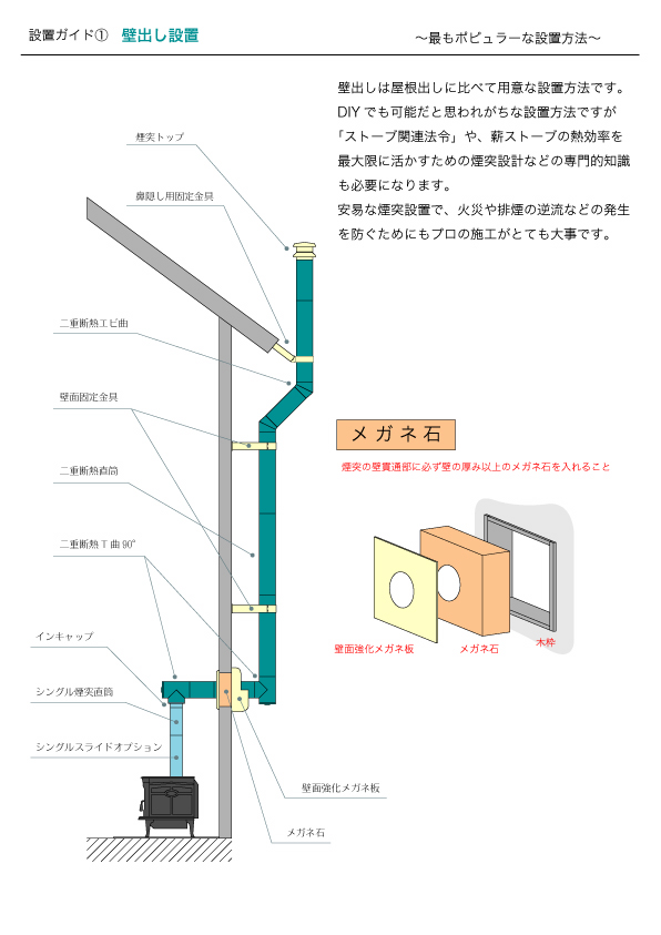 煙突設置ガイド | ペレットストーブ・薪ストーブ・煙突設計のペレットマン